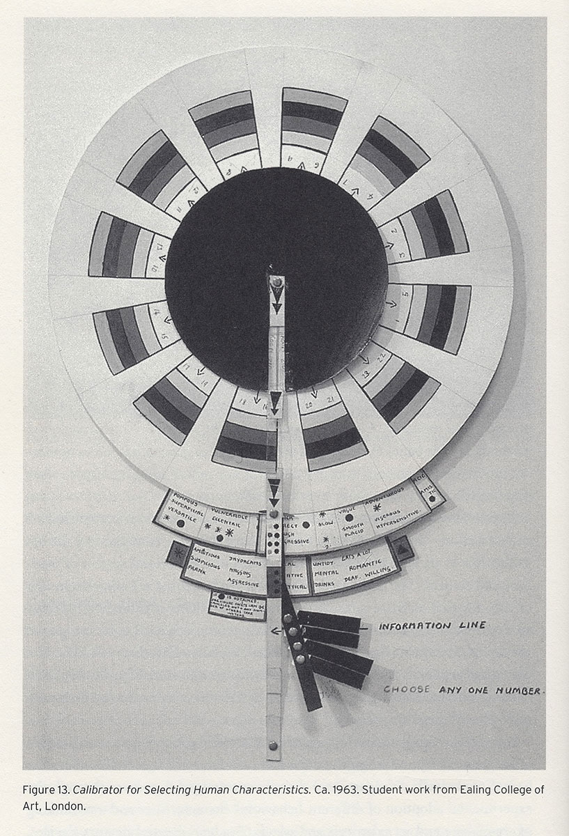 Calibrator for Selecting Human Characteristics - Student Work - ca. 1963 Calibrator for Selecting Human Characteristics - Student Work - ca. 1963